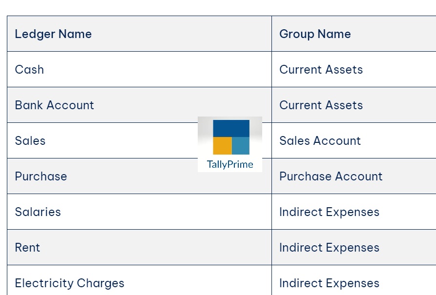 Most used Ledgers and Groups in tally prime